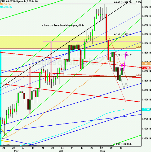 eurusdlanaus180511_640