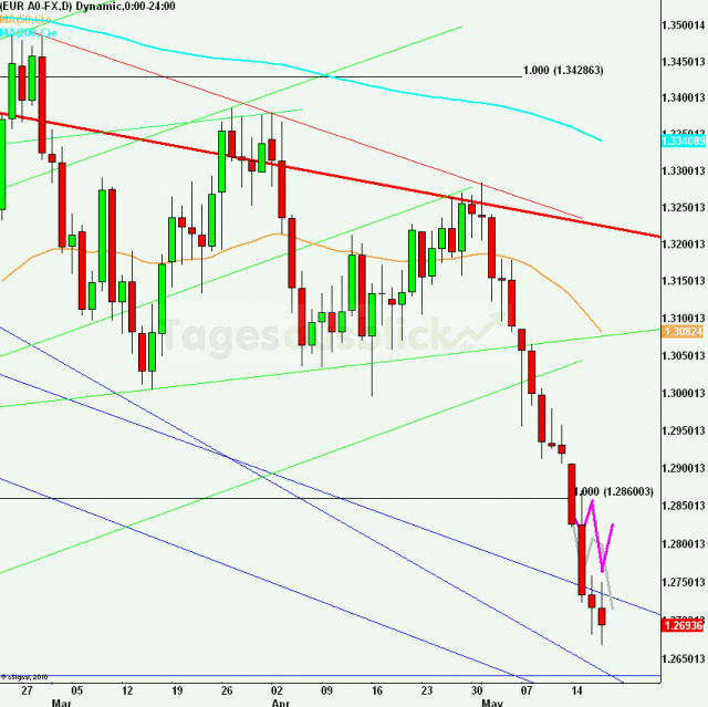 eurusdlanaus180512_640