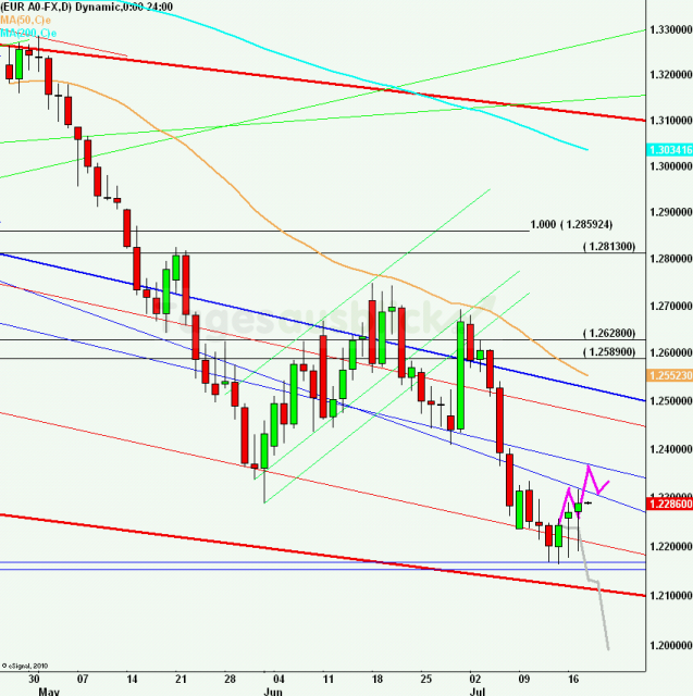 eurusdlanaus180712_640