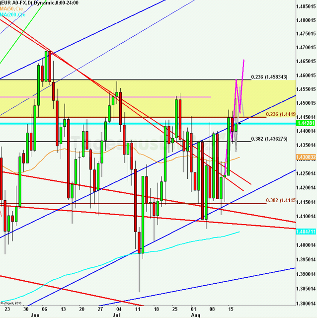 eurusdlanaus180811_640