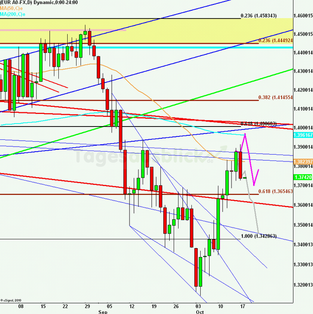 eurusdlanaus181011_640