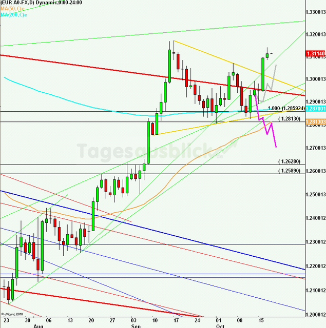 eurusdlanaus181012_640
