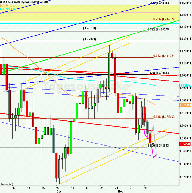 eurusdlanaus181111_640