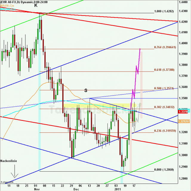 eurusdlanaus190111_640