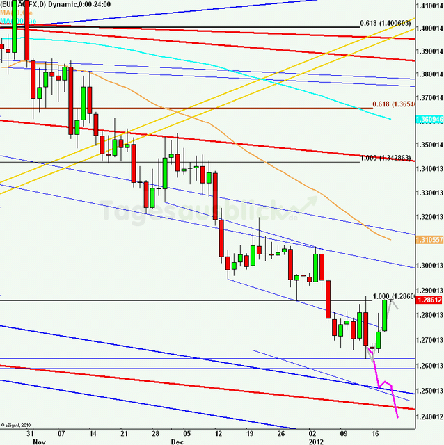 eurusdlanaus190112_640