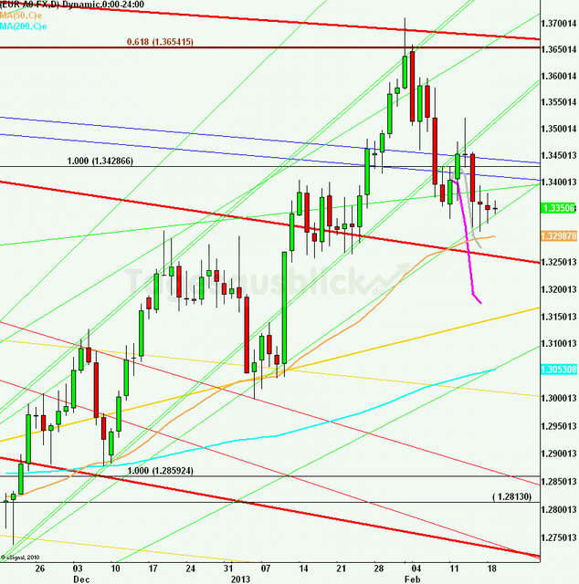 eurusdlanaus190213_640