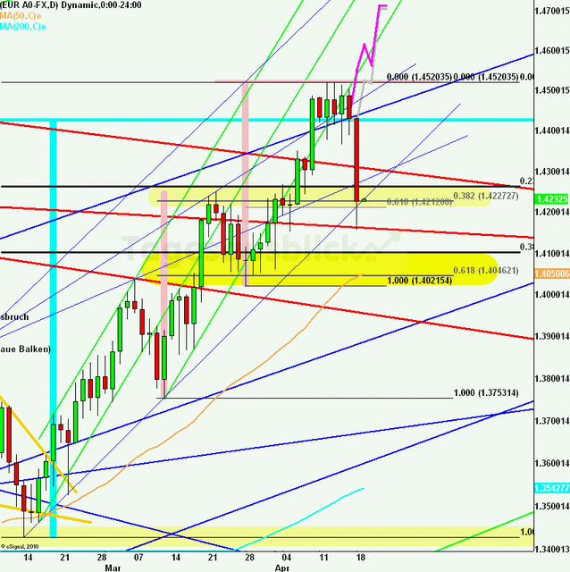 eurusdlanaus190411_640