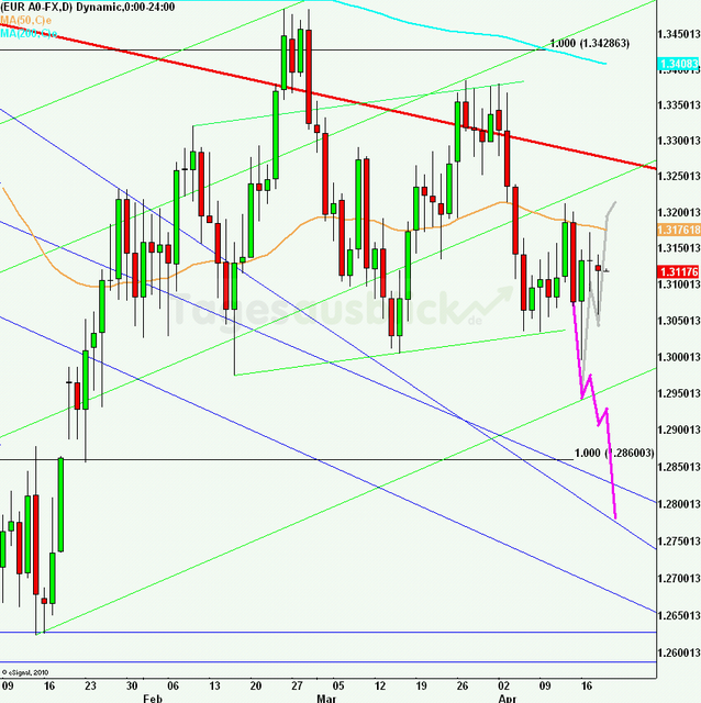 eurusdlanaus190412_640