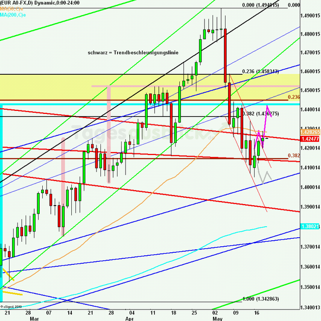 eurusdlanaus190511_640