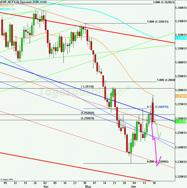 eurusdlanaus190612_640