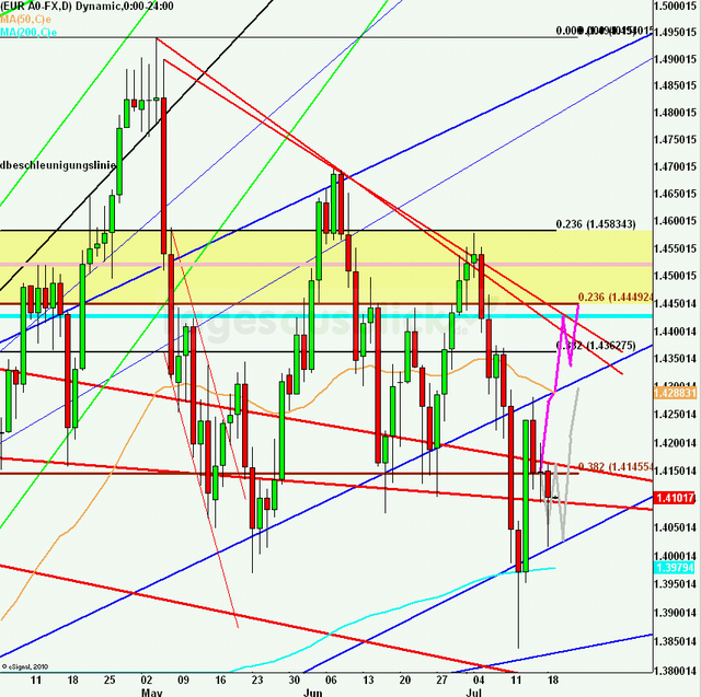 eurusdlanaus190711_640