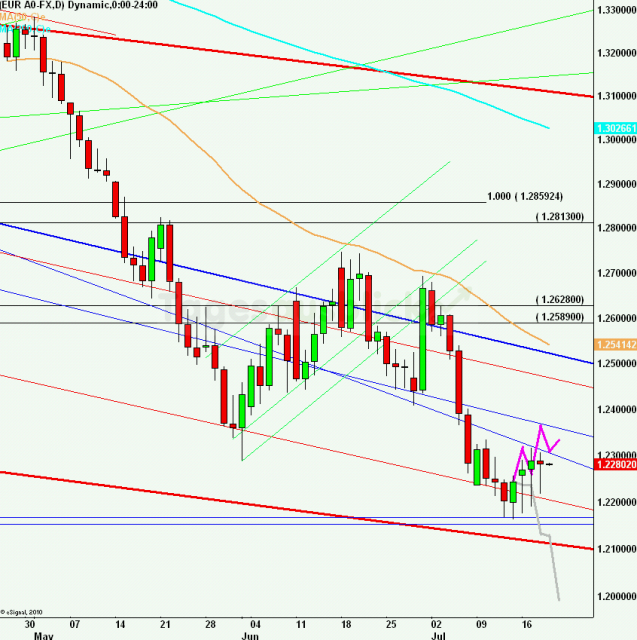 eurusdlanaus190712_640