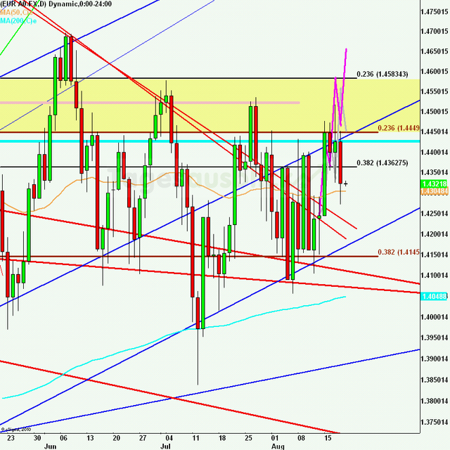 eurusdlanaus190811_640