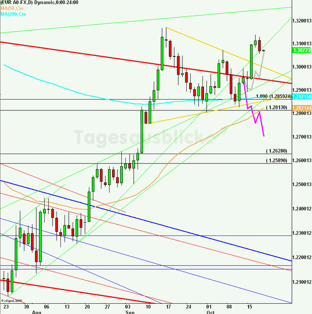eurusdlanaus191012_640