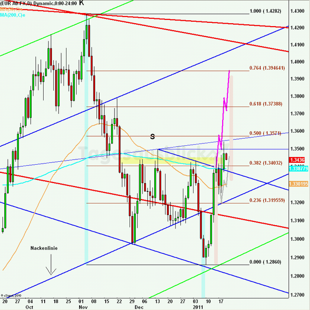 eurusdlanaus200111_640