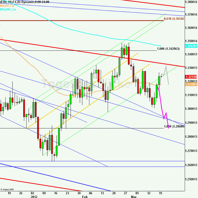 eurusdlanaus200312_640