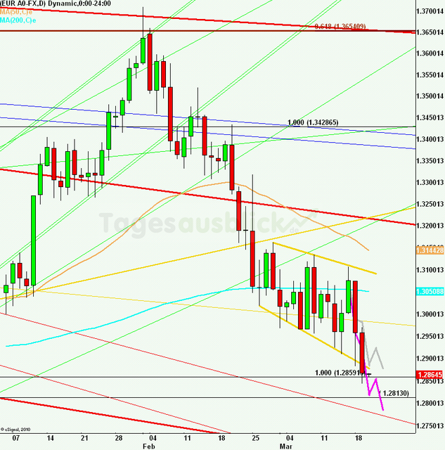 eurusdlanaus200313_640