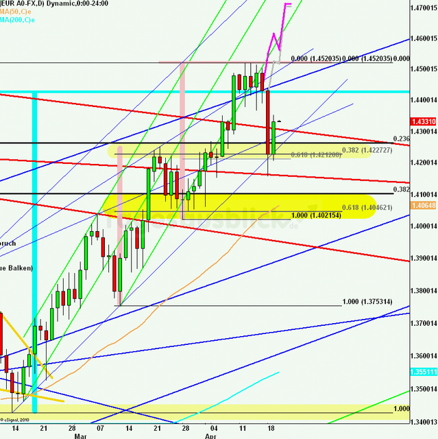 eurusdlanaus200411_640