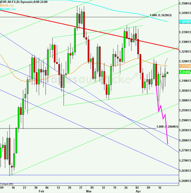 eurusdlanaus200412_640