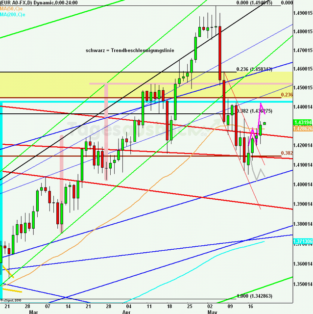 eurusdlanaus200511_640