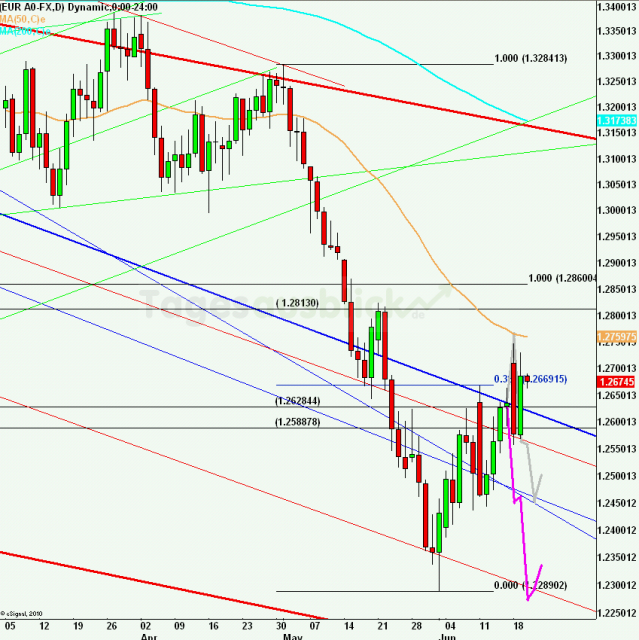 eurusdlanaus200612_640 eurusdlanaus200612_640
