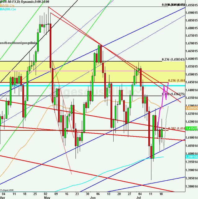 eurusdlanaus200711_640
