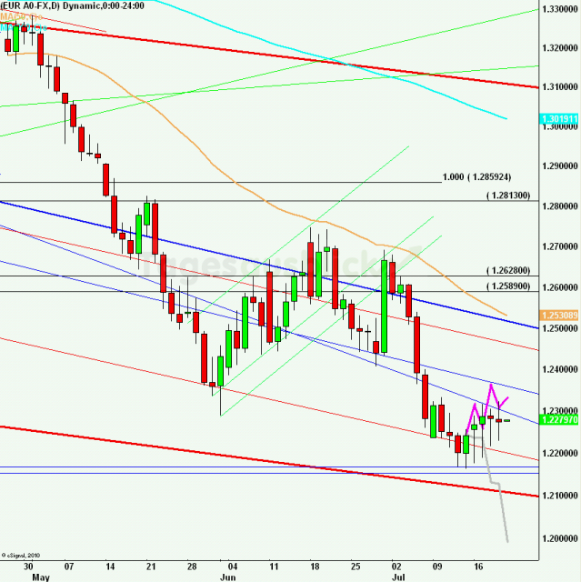 eurusdlanaus200712_640