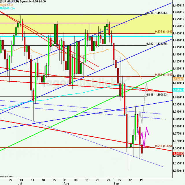 eurusdlanaus200911_640