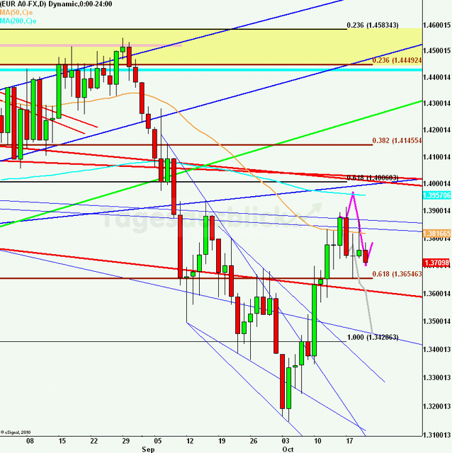 eurusdlanaus201011_640