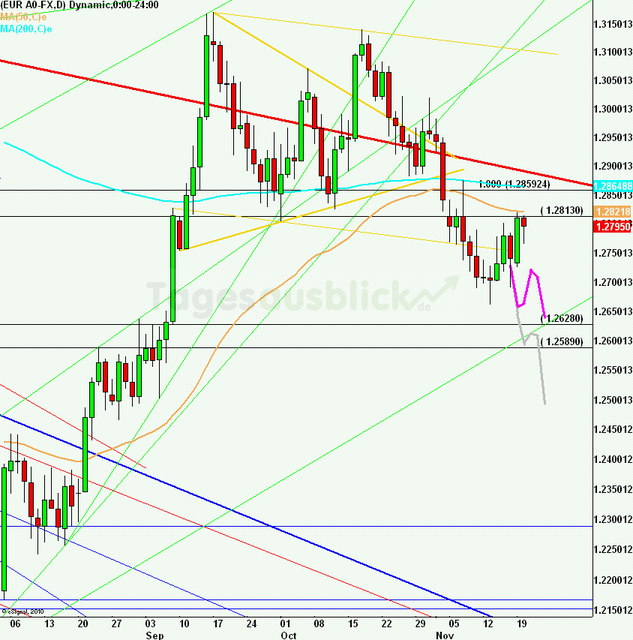 eurusdlanaus201112_640