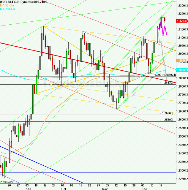 eurusdlanaus201212_640 eurusdlanaus201212_640