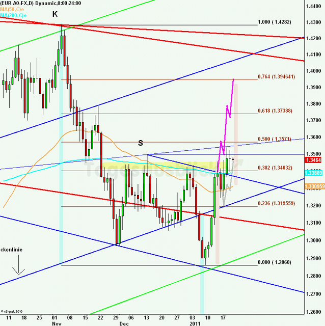 eurusdlanaus210111_640