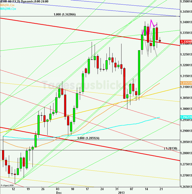 eurusdlanaus210113_640