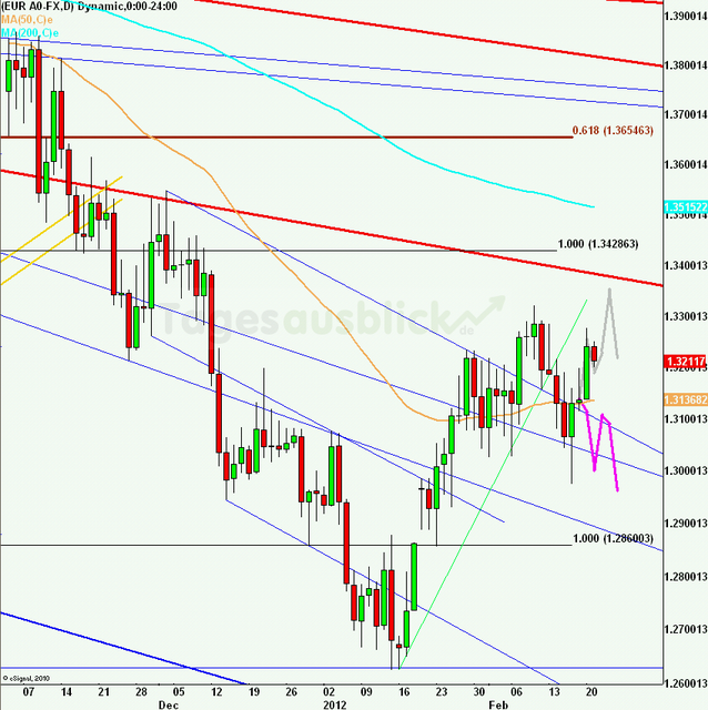 eurusdlanaus210212_640