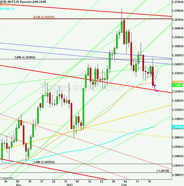 eurusdlanaus210213_640