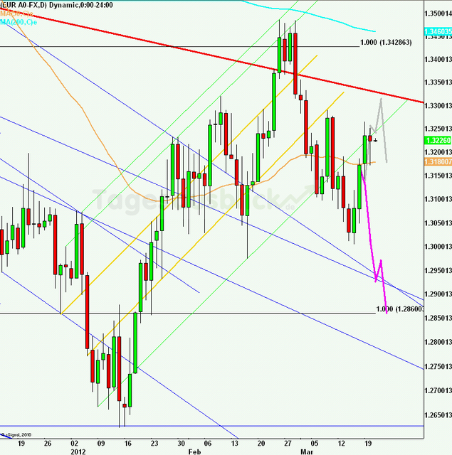 eurusdlanaus210312_640