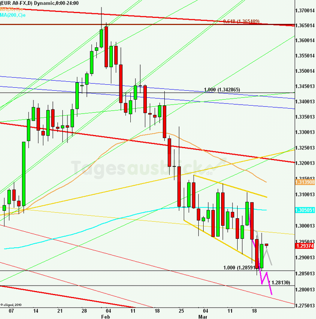 eurusdlanaus210313_640