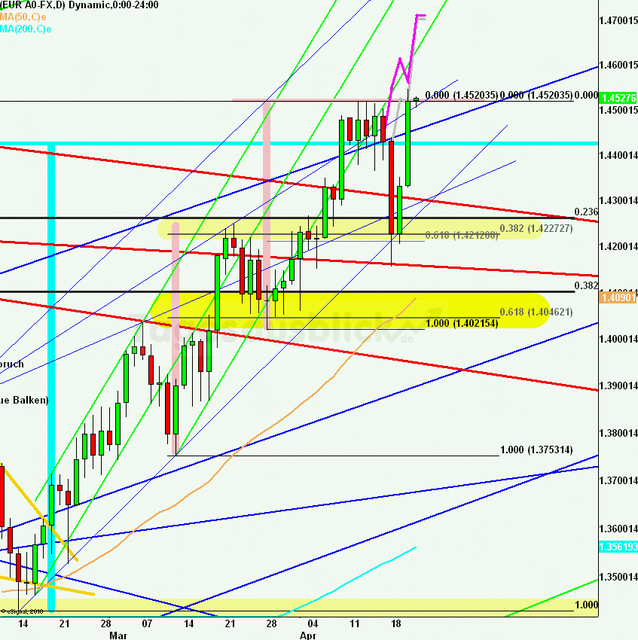 eurusdlanaus210411_640