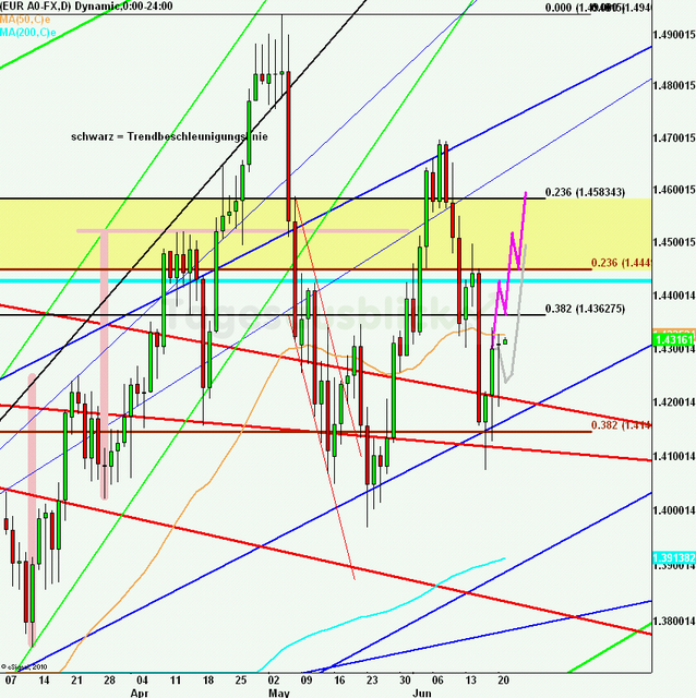 eurusdlanaus210611_640