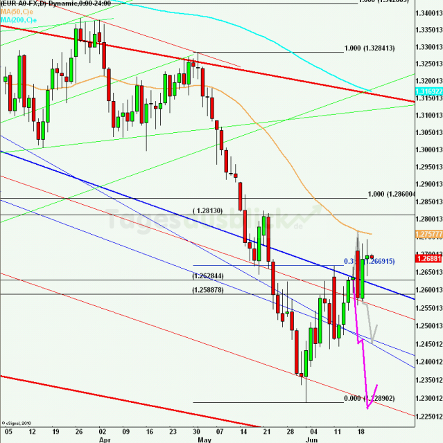 eurusdlanaus210612_640