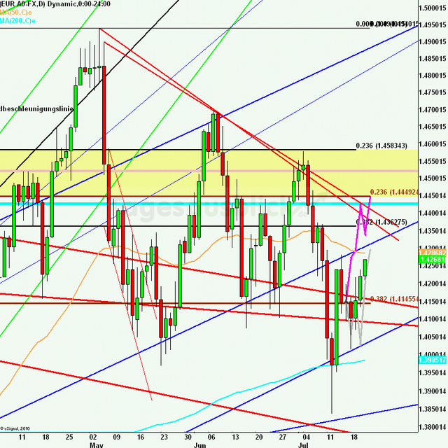 eurusdlanaus210711_640
