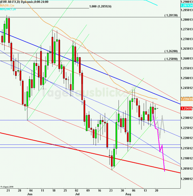 eurusdlanaus210812_640 eurusdlanaus210812_640