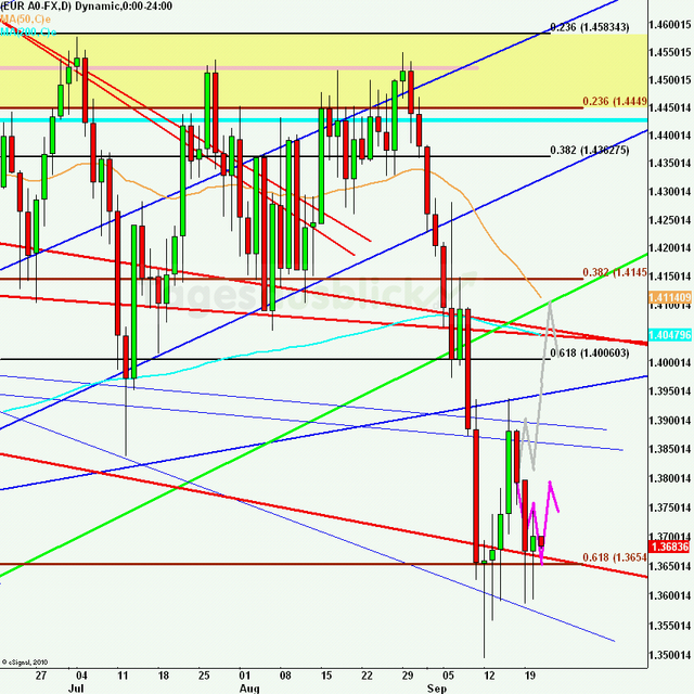 eurusdlanaus210911_640