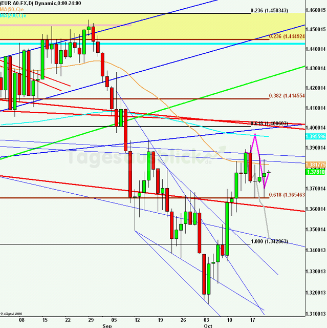 eurusdlanaus211011_640