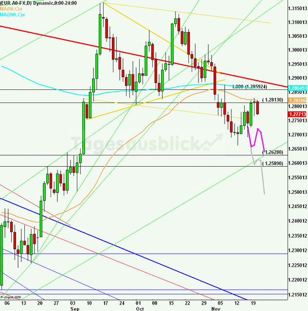 eurusdlanaus211112_640