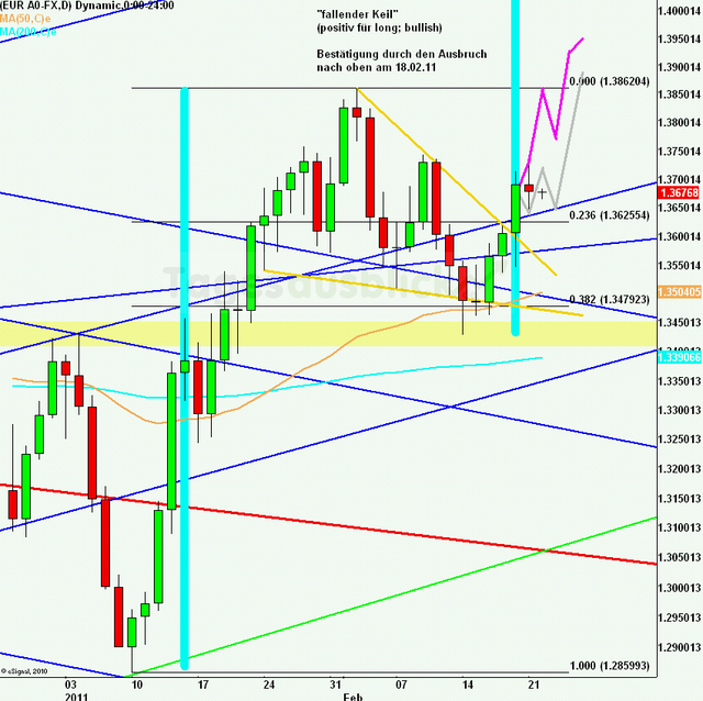 eurusdlanaus220211_640