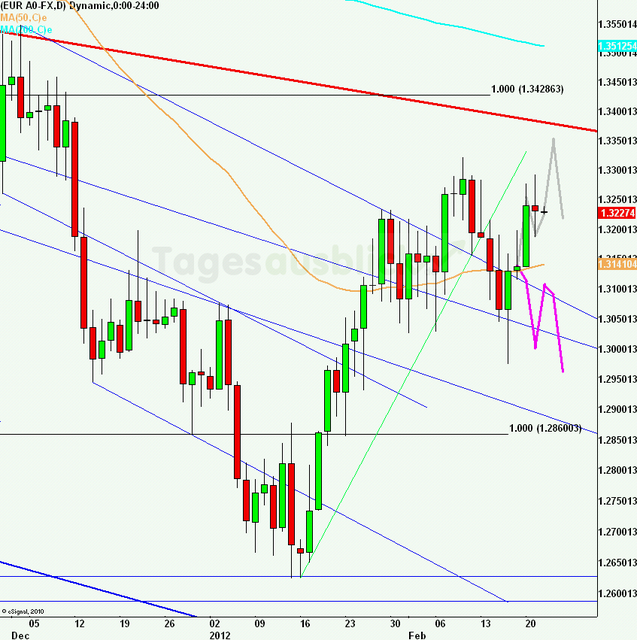 eurusdlanaus220212_640