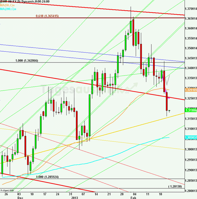 eurusdlanaus220213_640