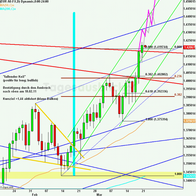 eurusdlanaus220311_640