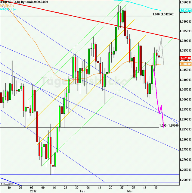 eurusdlanaus220312_640